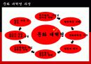 중국의 위대한 독재자 마오쩌둥 (모택동)에 관하여 12페이지