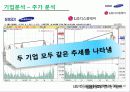 (기업분석) 삼성SDI와 LG디스플레이 9페이지