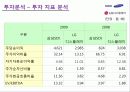 (기업분석) 삼성SDI와 LG디스플레이 12페이지
