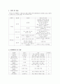 [영양관리론]식중독에 대하여 서술하시오  1페이지