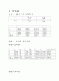 이차원충돌 결과보고서 2페이지