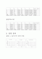 이차원충돌 결과보고서 3페이지