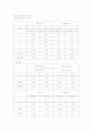 단조화운동 결과보고서 3페이지