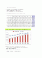 노인문제와 노인복지시설의 개선방안,노인문제와 사회복지적 대처방안,현대사회의 노인문제와 개입방안(생태체계적관점), 노후생활의 현재 문제점과 해결방안,노인 여가 서비스  6페이지
