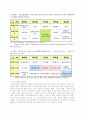 노인문제와 노인복지시설의 개선방안,노인문제와 사회복지적 대처방안,현대사회의 노인문제와 개입방안(생태체계적관점), 노후생활의 현재 문제점과 해결방안,노인 여가 서비스  49페이지