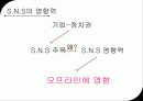 [모바일 기술의 영향력] 소셜 네트워크 서비스(SNS), 태블릿 PC, 스마트폰의 정의, 성공비결, 영향력, 성공비결, 기업에 미치는 영향 분석 레포트 8페이지
