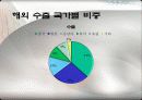 [한국의 게임산업] 한국의 게임산업의 역사와 한국 게임산업의 강점, 약점, 한국 게임산업의 분위기, 한국 게임산업의 새로운 시장개척에 대한 전망과 발전방향 7페이지