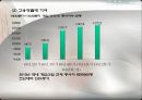 [한국의 게임산업] 한국의 게임산업의 역사와 한국 게임산업의 강점, 약점, 한국 게임산업의 분위기, 한국 게임산업의 새로운 시장개척에 대한 전망과 발전방향 9페이지