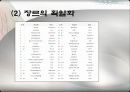 [한국의 게임산업] 한국의 게임산업의 역사와 한국 게임산업의 강점, 약점, 한국 게임산업의 분위기, 한국 게임산업의 새로운 시장개척에 대한 전망과 발전방향 14페이지