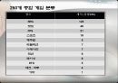 [한국의 게임산업] 한국의 게임산업의 역사와 한국 게임산업의 강점, 약점, 한국 게임산업의 분위기, 한국 게임산업의 새로운 시장개척에 대한 전망과 발전방향 15페이지