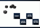 [스마트폰] 스마트폰의 개념, 스마트폰의 발전 현황, 스마트폰의 긍정적 영향, 부정적 영향, 스파트폰의 문제점과 전망 2페이지