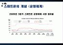 [스마트폰] 스마트폰의 개념, 스마트폰의 발전 현황, 스마트폰의 긍정적 영향, 부정적 영향, 스파트폰의 문제점과 전망 11페이지