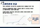 [스마트폰] 스마트폰의 개념, 스마트폰의 발전 현황, 스마트폰의 긍정적 영향, 부정적 영향, 스파트폰의 문제점과 전망 17페이지