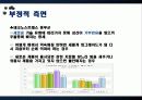 [스마트폰] 스마트폰의 개념, 스마트폰의 발전 현황, 스마트폰의 긍정적 영향, 부정적 영향, 스파트폰의 문제점과 전망 25페이지