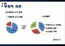 [스마트폰] 스마트폰의 개념, 스마트폰의 발전 현황, 스마트폰의 긍정적 영향, 부정적 영향, 스파트폰의 문제점과 전망 30페이지