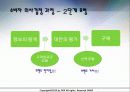 [브랜드 선택] 브랜드 선택에 영향을 미치는 주요 요인들에 대한 분석과 브랜드 선택 사례 분석 8페이지