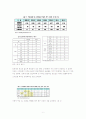 [스마트폰] 스마트폰시대의 특징과 스마트폰 사용에 따른 정보격차의 문제점 및 정보격차 전망 및 정보격차 해결방안 9페이지