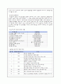 보건교육계획서 - 절주교육 26페이지