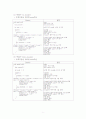 [설계 결과 보고서] Processor(ATmega128)을 이용한 7-Segment Control 9페이지