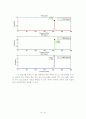 [설계 결과 보고서] MATLAB(Simulink)을 이용한 Band-Ⅲ(BAND-3) 지상파 DMB RF Tuner용 Band Pass Filter 설계 21페이지
