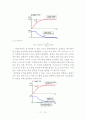 PD PI 제어 4페이지