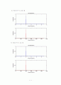[설계 결과 보고서] 진폭 변조(AM : Amplitude Modulation) 8페이지