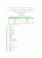 [설계 결과 보고서] 진폭 변조(AM : Amplitude Modulation) 10페이지