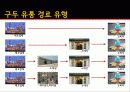 구두 시장 현황 및 유통경로 유형 8페이지