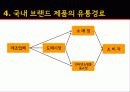 구두 시장 현황 및 유통경로 유형 32페이지