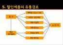 구두 시장 현황 및 유통경로 유형 33페이지