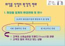 국내 화장품 유통시장, 유통구조의 현황 및 전망 8페이지