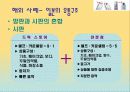 국내 화장품 유통시장, 유통구조의 현황 및 전망 30페이지