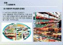 우리나라의 자체 브랜드 현황과 발전 방향 (업체별PB, 백화점, 편의점, 할인점) 15페이지