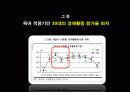 육아 휴직 문제 현황 및 대안 해결 방안 제시 5페이지