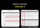 육아 휴직 문제 현황 및 대안 해결 방안 제시 9페이지