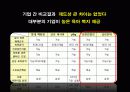 육아 휴직 문제 현황 및 대안 해결 방안 제시 18페이지