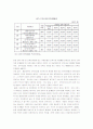 일과 가정(가족) 양립 제도 유형, 현황 실태 및 한국, 외국 사례 19페이지