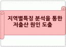 출산율 문제 원인 및 출산 장려 정책 비교(정부, 지역별) 대안 해결 방안 13페이지