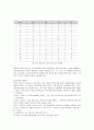 실험 19. 카운터회로 2페이지