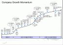 매일유업, 퓨어의 SWOT & STP 분석, 촉진전략 및 4P 4페이지