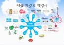 매일유업, 퓨어의 SWOT & STP 분석, 촉진전략 및 4P 10페이지