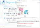 매일유업, 퓨어의 SWOT & STP 분석, 촉진전략 및 4P 20페이지