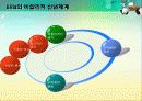 Albert Ellis(엘리스) 인지이론  11페이지