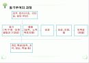 인적자원관리 ppt자료 15페이지