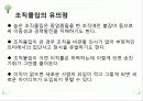 인적자원관리 ppt자료 53페이지