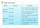 인적자원관리 ppt자료 54페이지