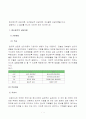 상담심리학 공통4] 정신분석적 상담이론, 인간중심적 상담이론, 게슈탈트 상담이론의 비교분석 및 각 이론의 차이점을 분석표로 제시 2페이지