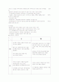 마케팅의 개념 및 특징과 교내 마케팅개념의 조직선정 및 언어교육원의 전략, SWOT 조사분석 9페이지