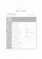 보육과정-만 1세 영아의 발달정도를 참고로 하여 연간(월간)계획안을 작성, 만4세의 일일계획안을 작성 4페이지