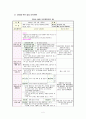 보육과정-만 1세 영아의 발달정도를 참고로 하여 연간(월간)계획안을 작성, 만4세의 일일계획안을 작성 5페이지